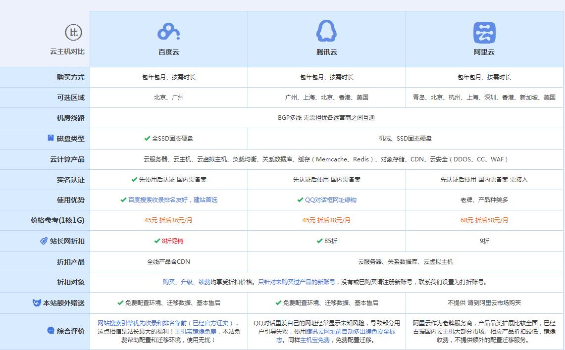 北流云主机代理对比.jpg
